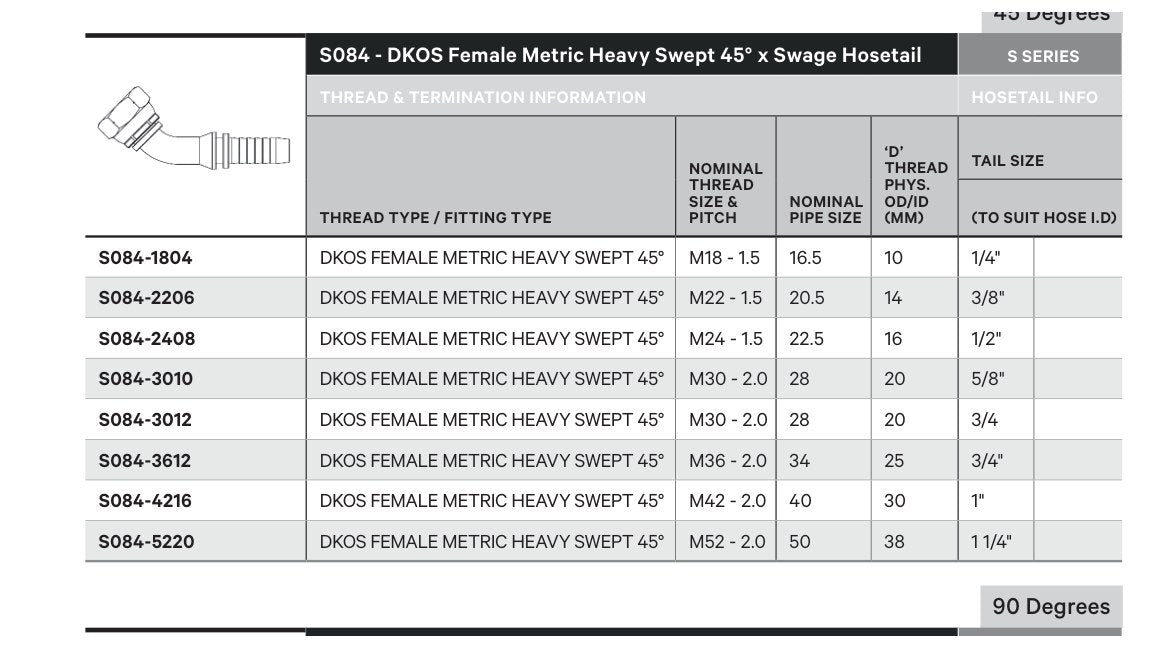 DKOS S SERIES | Female 45¡ Swept - TECHNICAL DETAILS