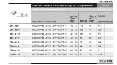 DKOS S SERIES | Female 45¡ Swept - TECHNICAL DETAILS