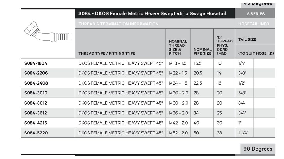 DKOS S SERIES | Female 45¡ Swept - TECHNICAL DETAILS