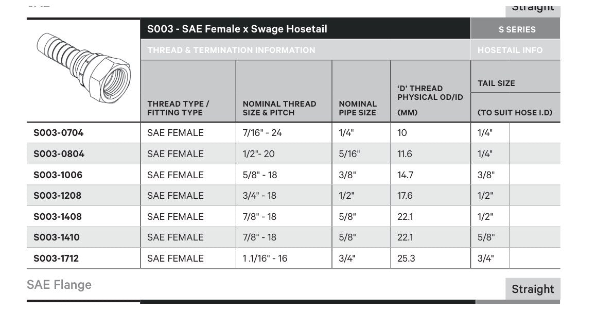 SAE S SERIES | Female Straight - TECHNICAL DETAILS