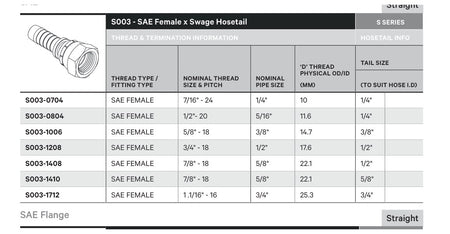 SAE S SERIES | Female Straight - TECHNICAL DETAILS
