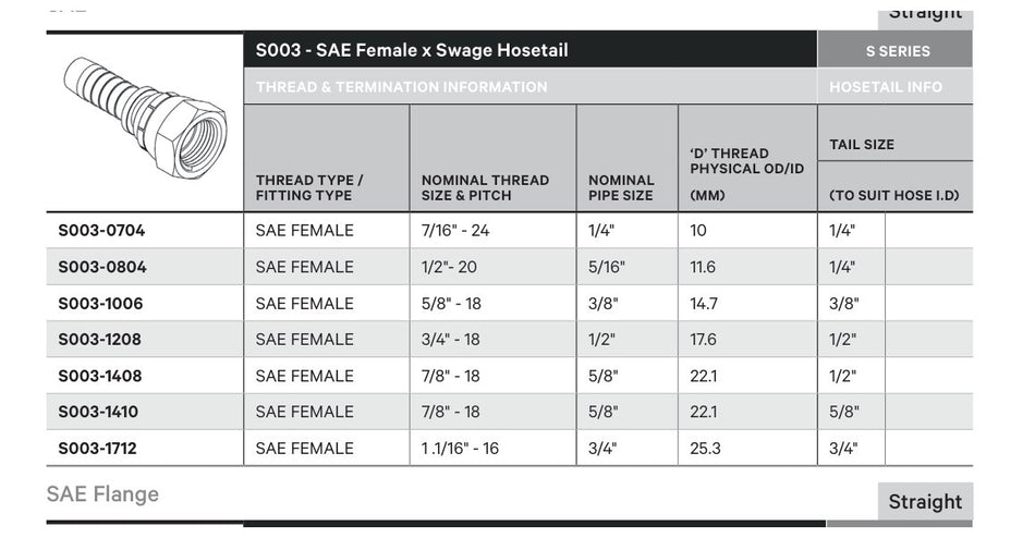 SAE S SERIES | Female Straight - TECHNICAL DETAILS
