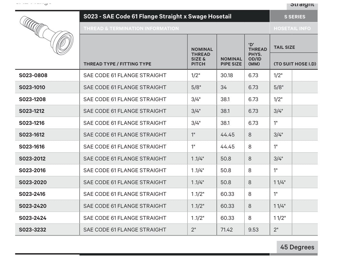 SAE CODE 61 S SERIES | Straight - TECHNICAL DETAILS