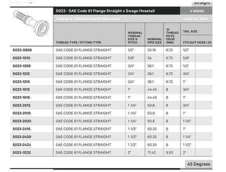 SAE CODE 61 S SERIES | Straight - TECHNICAL DETAILS
