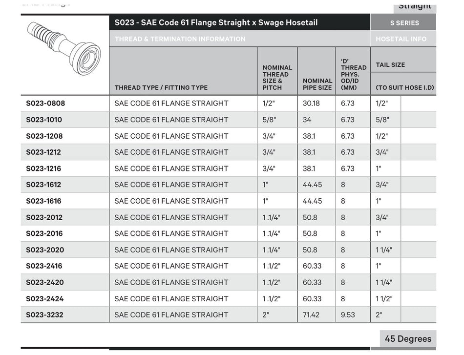 SAE CODE 61 S SERIES | Straight - TECHNICAL DETAILS