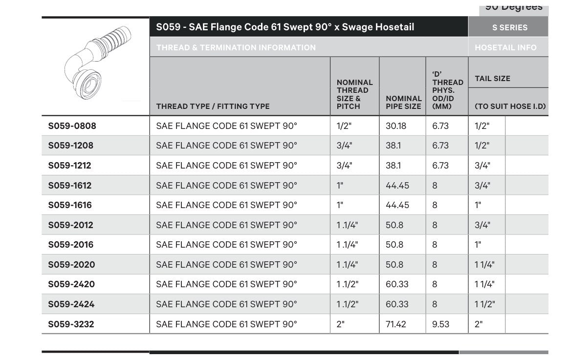 SAE CODE 61 S SERIES | 90¡ Swept - TECHNICAL DETAILS