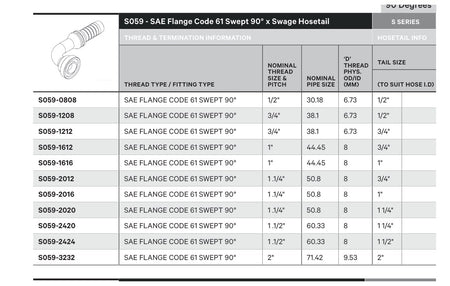 SAE CODE 61 S SERIES | 90¡ Swept - TECHNICAL DETAILS