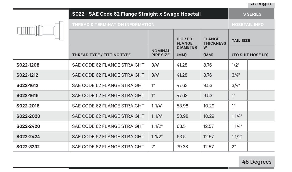 SAE CODE 62 S SERIES | Straight - TECHNICAL DETAILS