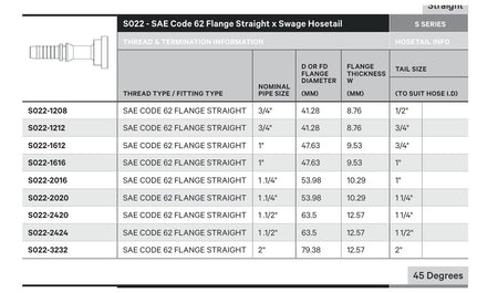 SAE CODE 62 S SERIES | Straight - TECHNICAL DETAILS