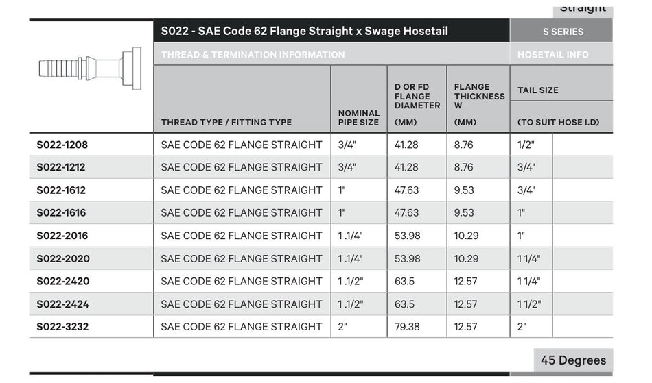 SAE CODE 62 S SERIES | Straight - TECHNICAL DETAILS