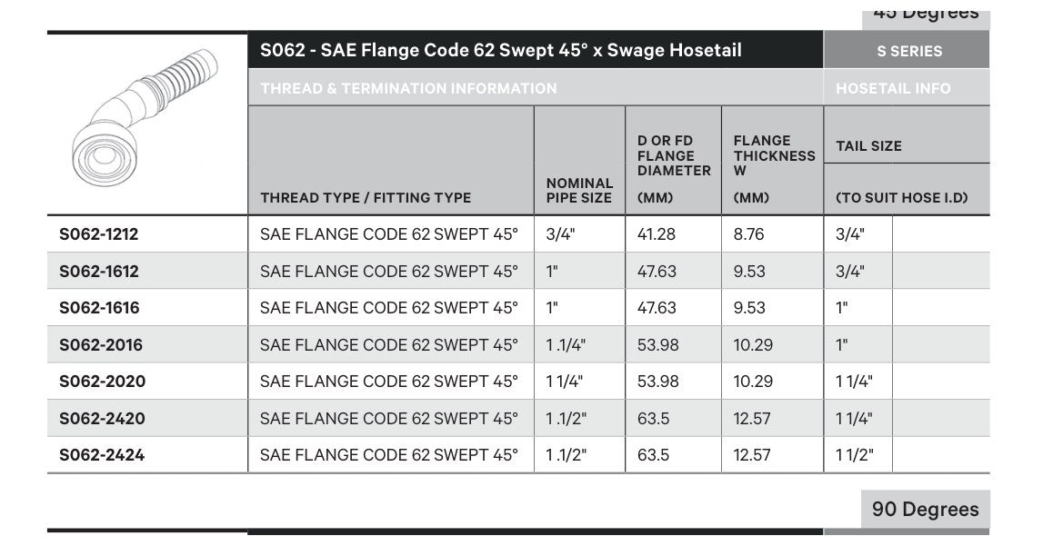 SAE CODE 62 S SERIES | 45¡ Swept - TECHNICAL DETAILS