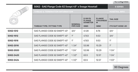 SAE CODE 62 S SERIES | 45¡ Swept - TECHNICAL DETAILS