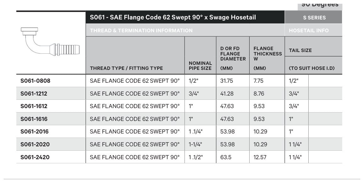 SAE CODE 62 S SERIES | 90¡ Swept Long Drop - TECHNICAL DETAILS