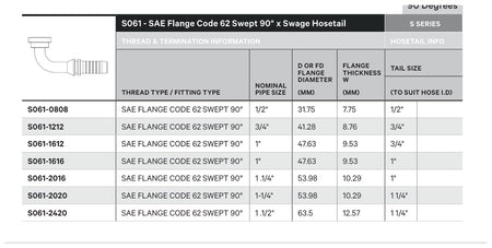 SAE CODE 62 S SERIES | 90¡ Swept Long Drop - TECHNICAL DETAILS