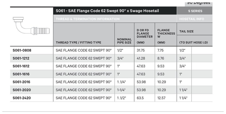 SAE CODE 62 S SERIES | 90¡ Swept Long Drop - TECHNICAL DETAILS