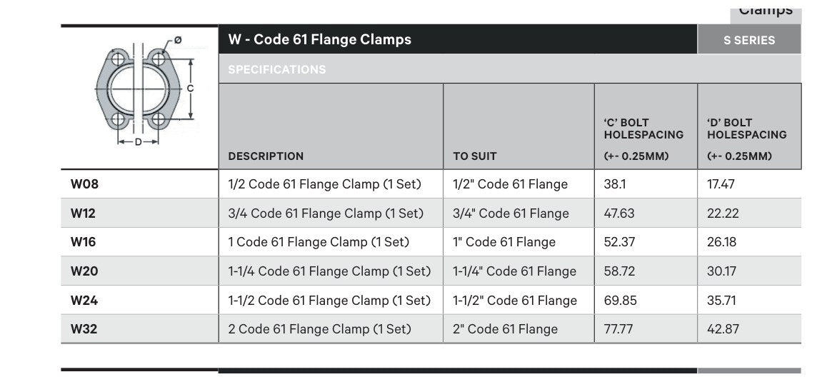 CLAMP | SAE Code 61 Flange - TECHNICAL DETAILS