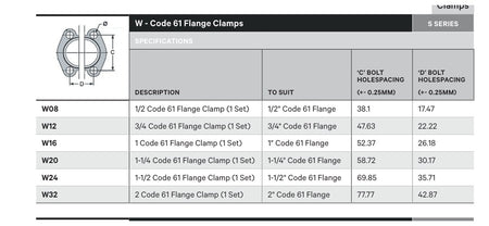 CLAMP | SAE Code 61 Flange - TECHNICAL DETAILS