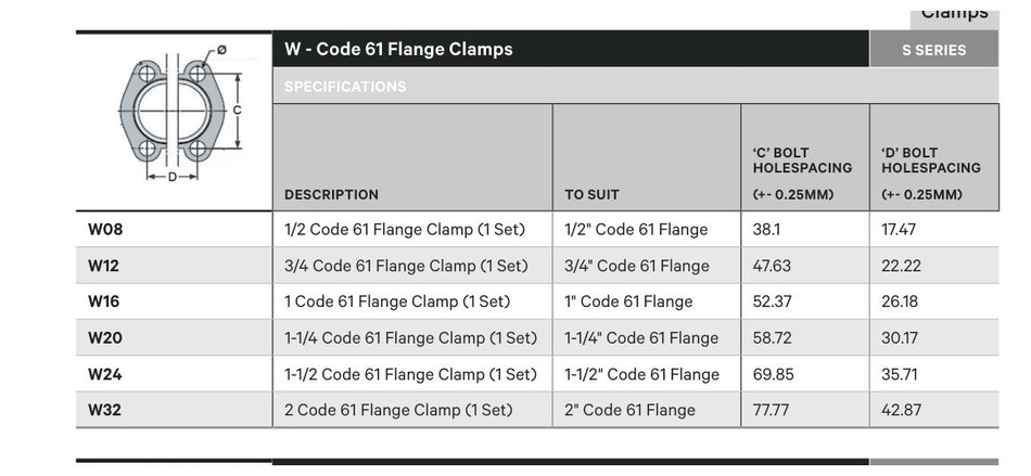CLAMP | SAE Code 61 Flange - TECHNICAL DETAILS