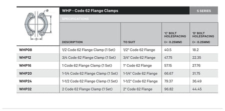CLAMP | SAE Code 62 Flange - TECHNICAL DETAILS