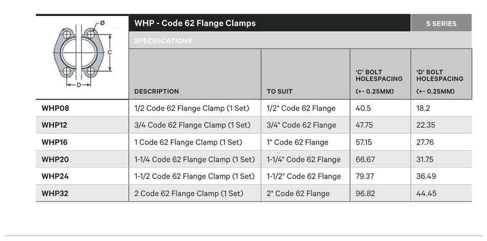 CLAMP | SAE Code 62 Flange - TECHNICAL DETAILS