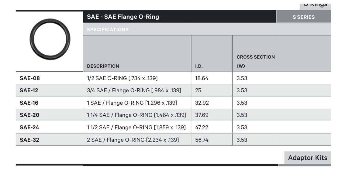 O-RING | SAE Flange - TECHNICAL DETAILS