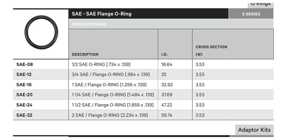 O-RING | SAE Flange - TECHNICAL DETAILS