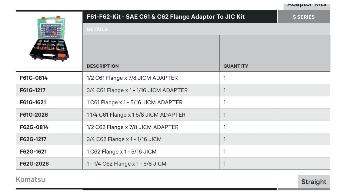ADAPTOR KIT | SAE Code 61 & 62 Flange to JIC - TECHNICAL DETAILS