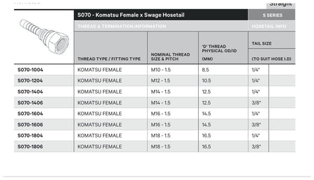 KOMATSU S SERIES | Female Straight - TECHNICAL DETAILS