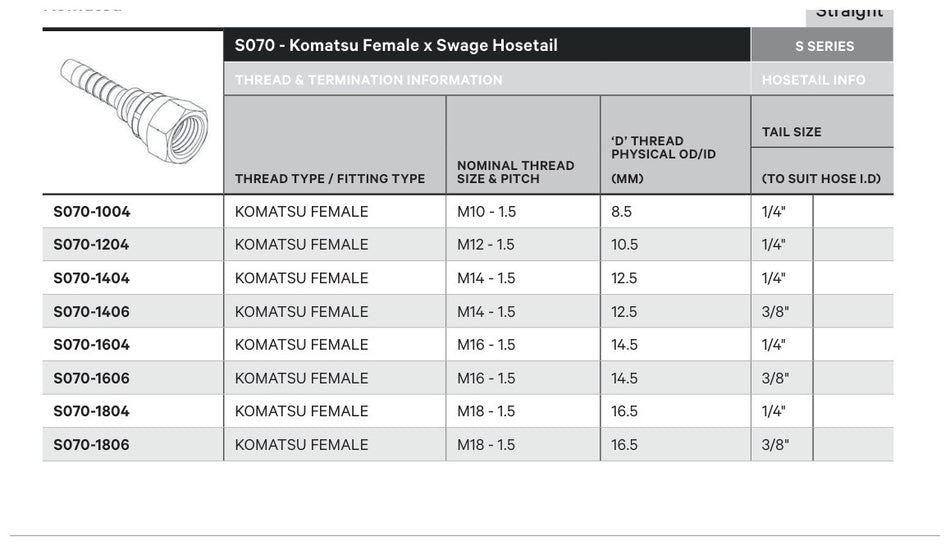 KOMATSU S SERIES | Female Straight - TECHNICAL DETAILS