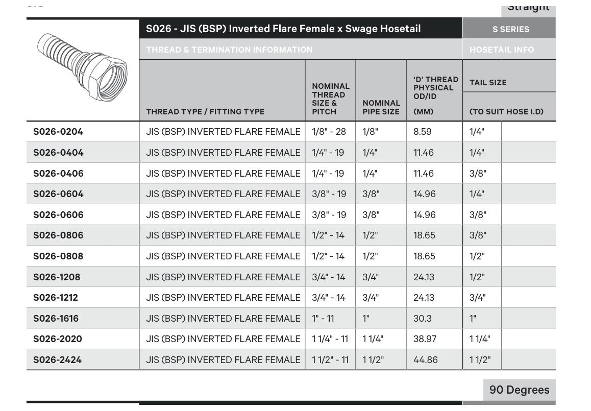 JIS S SERIES | Female Straight - TECHNICAL DETAILS