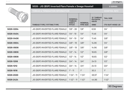 JIS S SERIES | Female Straight - TECHNICAL DETAILS