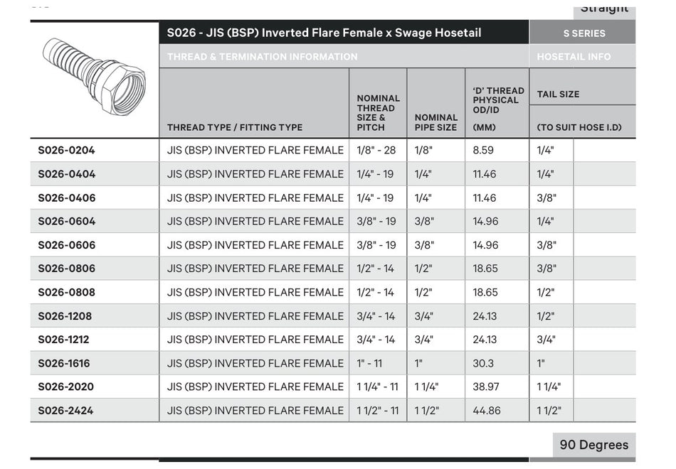 JIS S SERIES | Female Straight - TECHNICAL DETAILS
