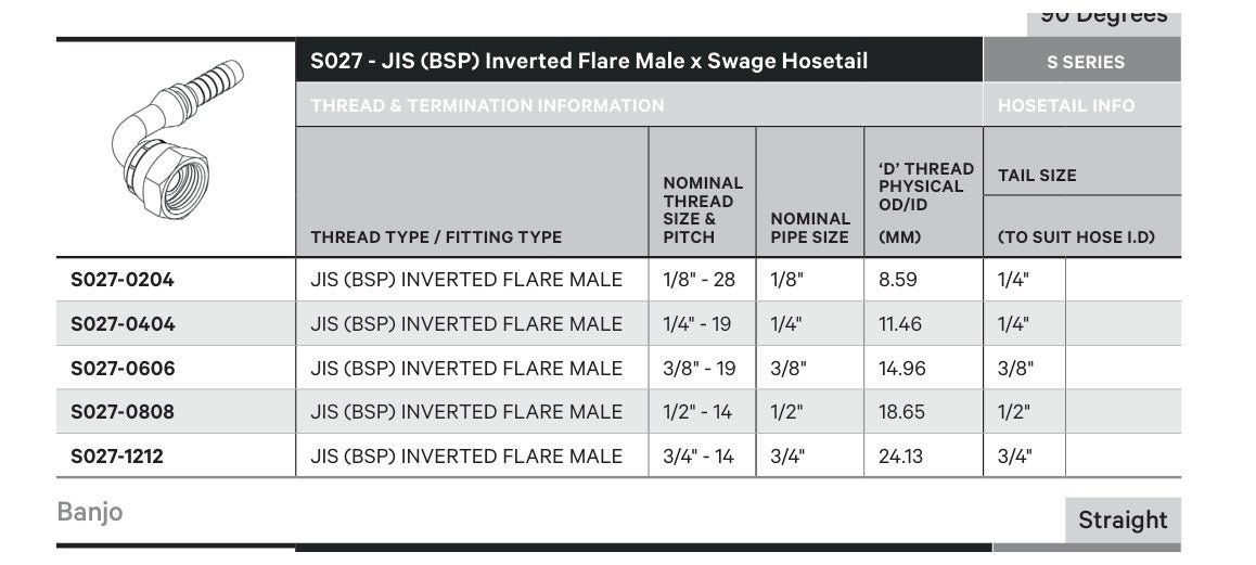 JIS S SERIES | Male 90¡ Swept - TECHNICAL DETAILS