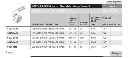 JIS S SERIES | Male 90¡ Swept - TECHNICAL DETAILS