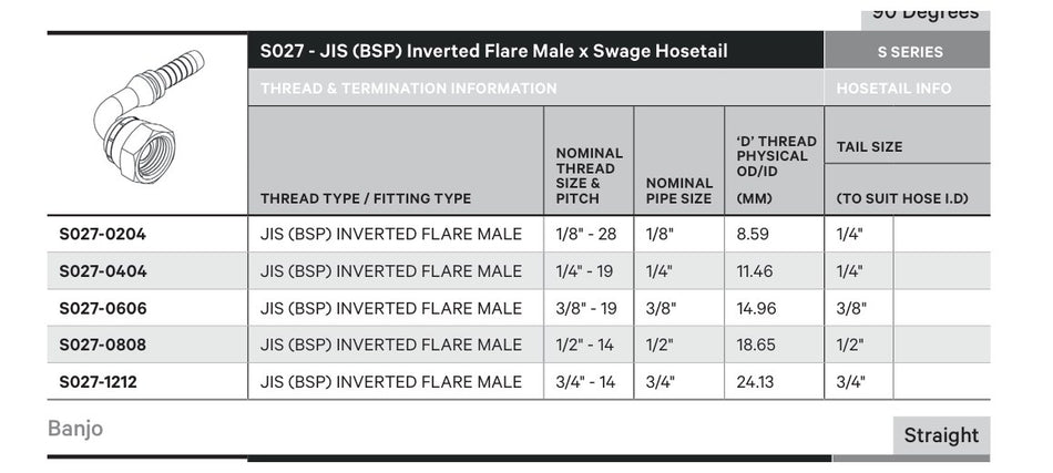 JIS S SERIES | Male 90¡ Swept - TECHNICAL DETAILS