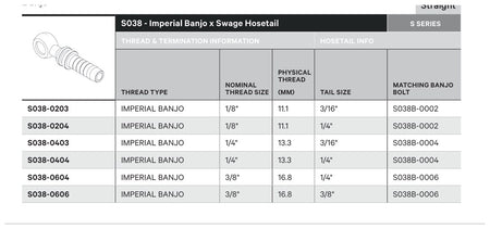 BANJO S SERIES | Straight - TECHNICAL DETAILS
