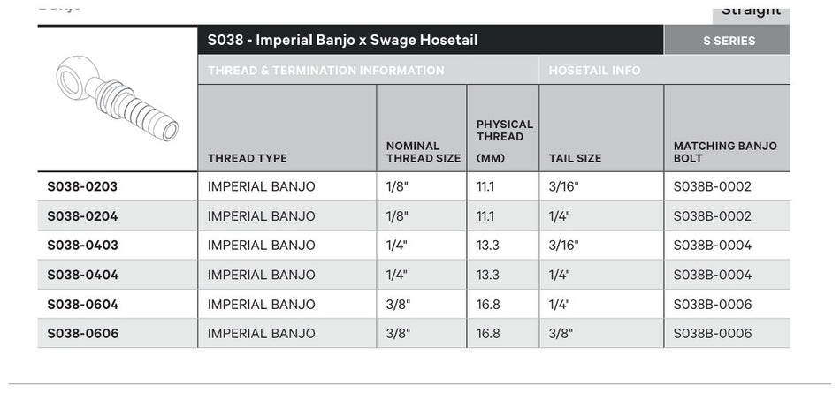 BANJO S SERIES | Straight - TECHNICAL DETAILS