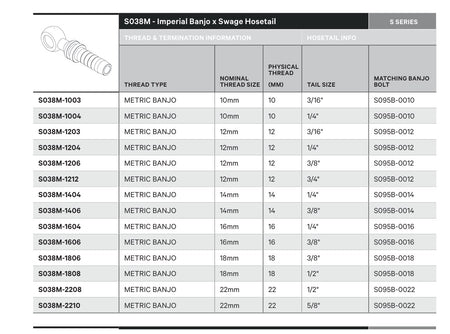 BANJO S SERIES | Straight - TECHNICAL DETAILS