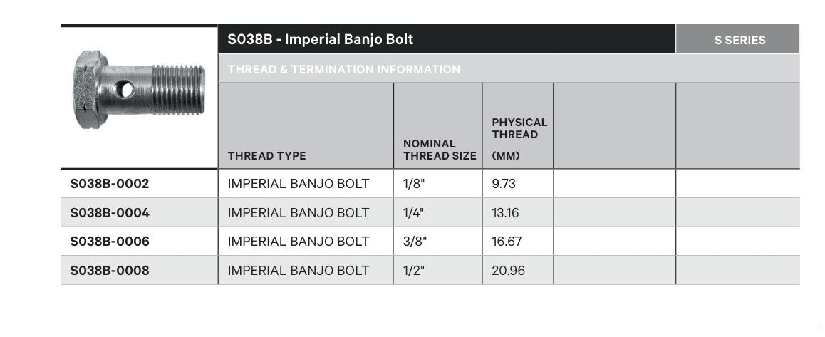 BANJO S SERIES | Straight - TECHNICAL DETAILS