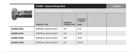 BANJO S SERIES | Straight - TECHNICAL DETAILS