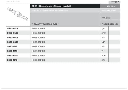 HOSE JOINER S SERIES | Straight - TECHNICAL DETAILS