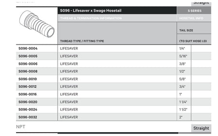 LIFESAVER S SERIES | Straight - TECHNICAL DETAILS