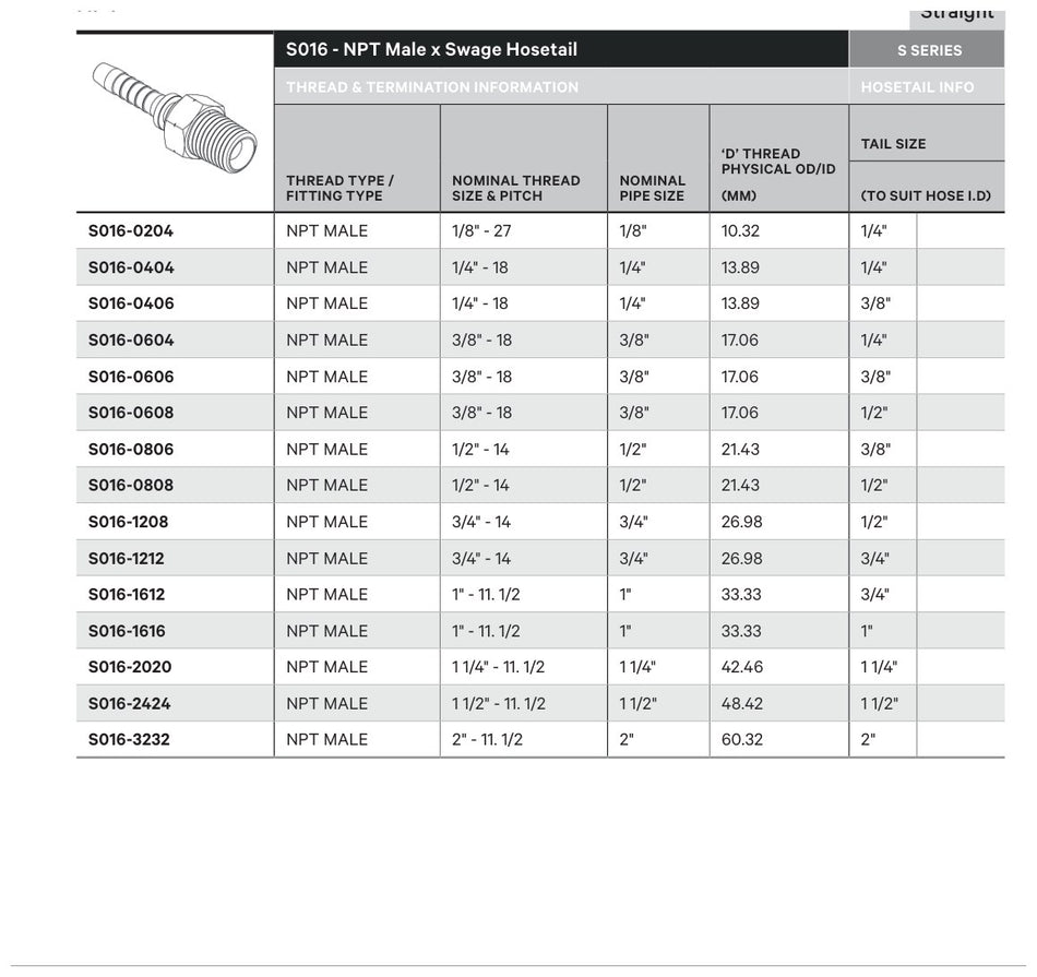 NPT S SERIES | Male Straight - TECHNICAL DETAILS