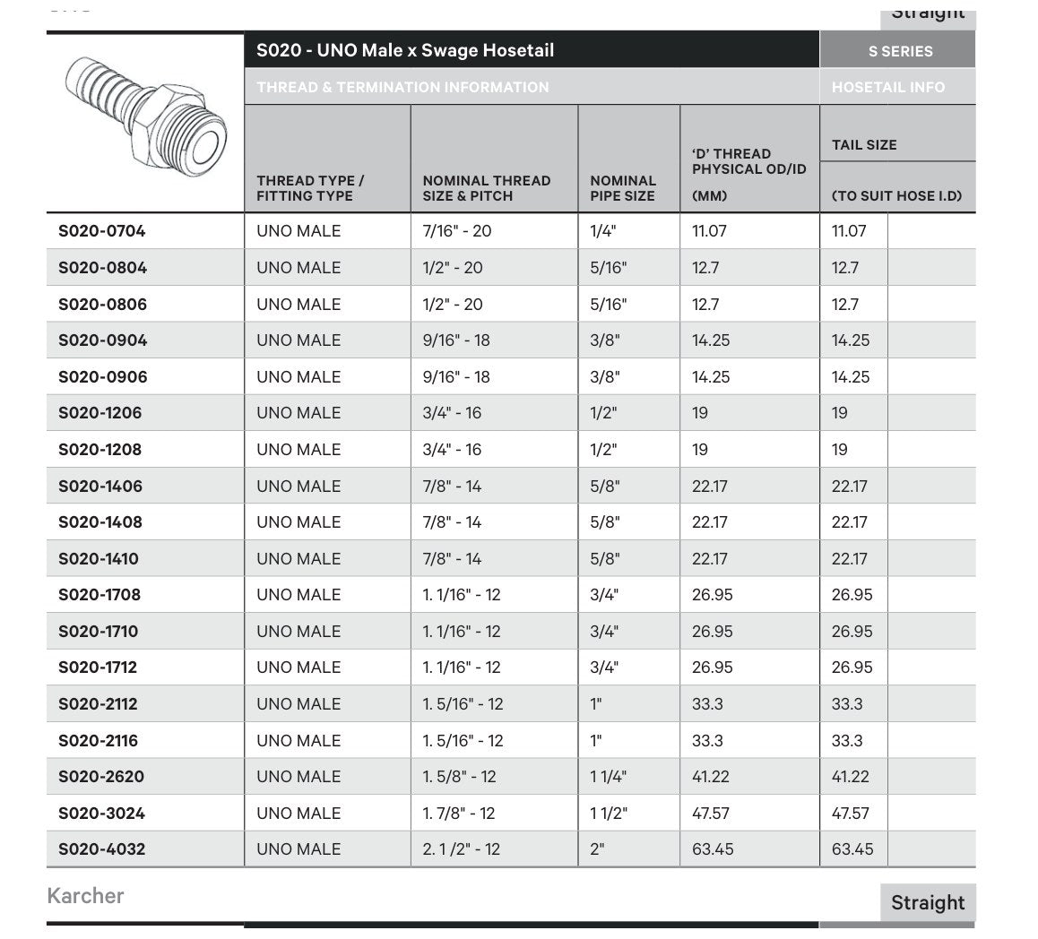 UNO S SERIES | Male Straight - TECHNICAL DETAILS