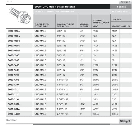 UNO S SERIES | Male Straight - TECHNICAL DETAILS