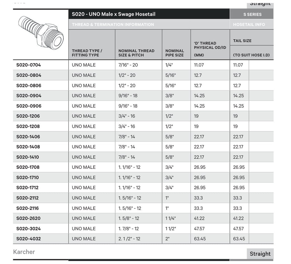 UNO S SERIES | Male Straight - TECHNICAL DETAILS