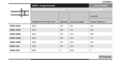 WEO 350 SERIES | Straight - TECHNICAL DETAILS