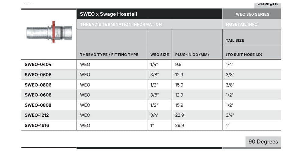 WEO 350 SERIES | Straight - TECHNICAL DETAILS