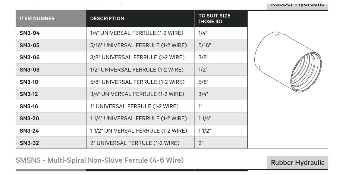 FERRULE | Universal 1-2 Wire - TECHNICAL DETAILS