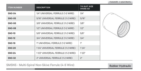 FERRULE | Universal 1-2 Wire - TECHNICAL DETAILS
